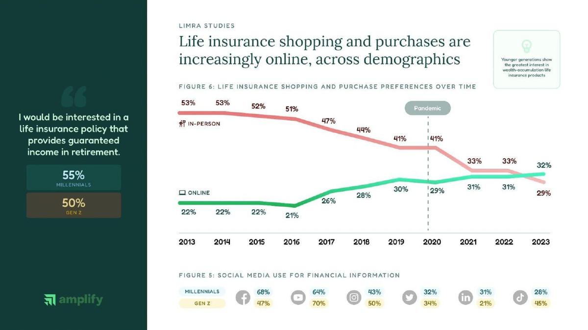 Amplify pitch deck slide 4 of 10