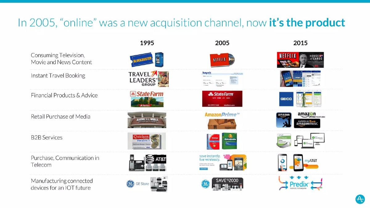 Amplitude pitch deck slide 4 of 8