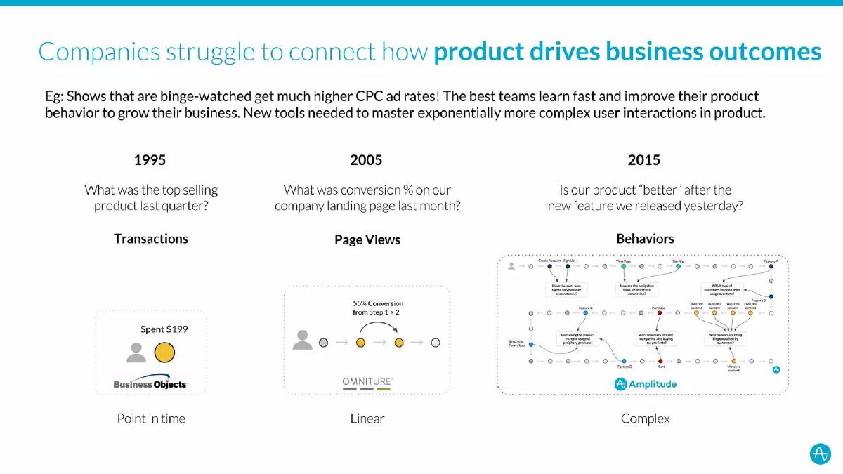 Amplitude pitch deck slide 5 of 8