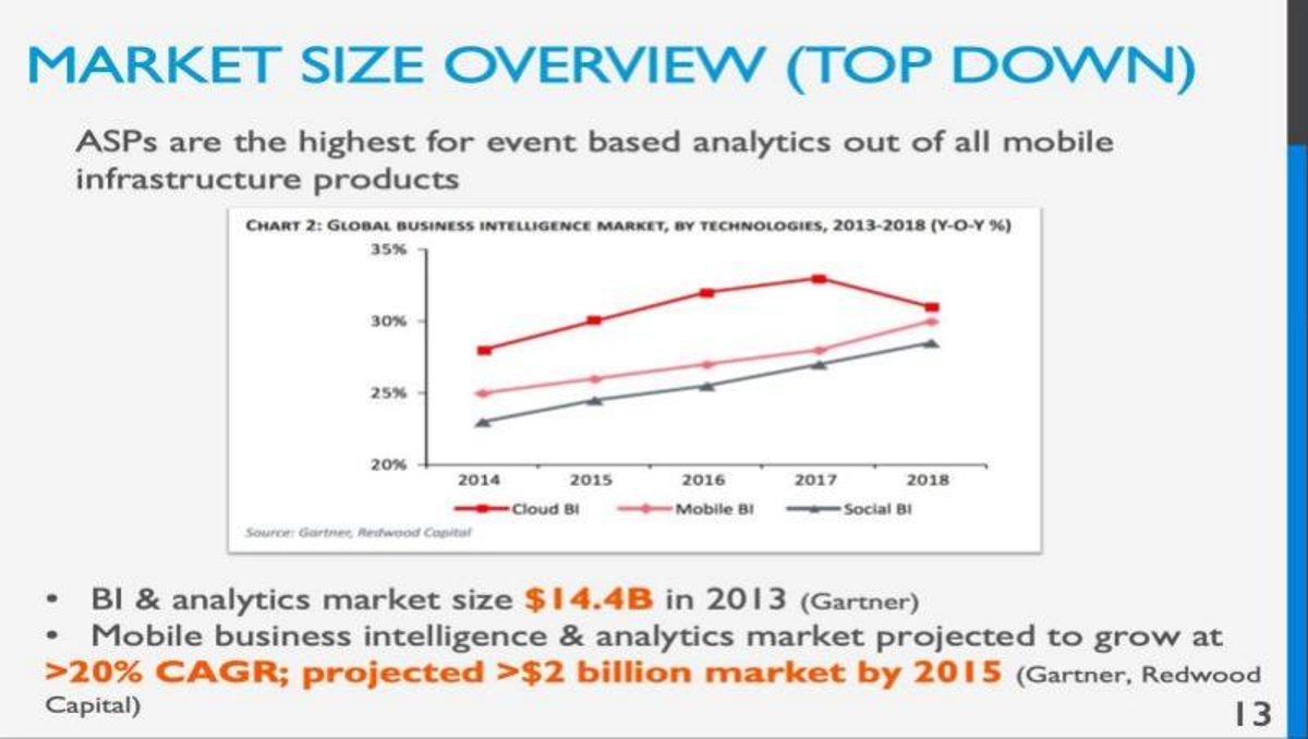 Amplitude pitch deck market slide 24