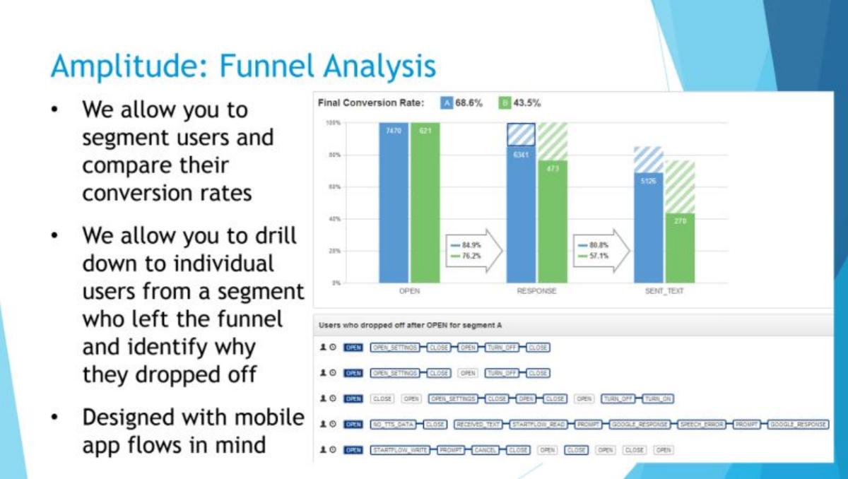 Amplitude pitch deck slide 4 of 31