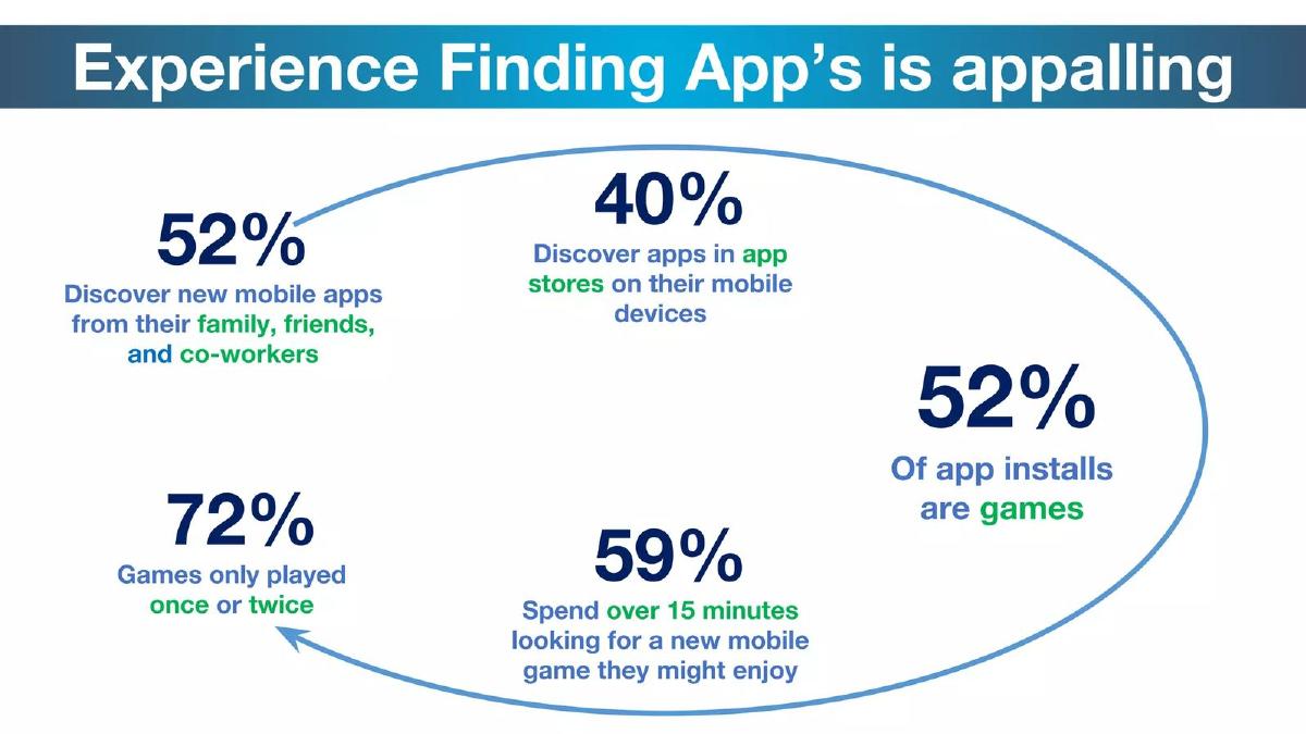 ANDi Games LTD pitch deck slide 2 of 27