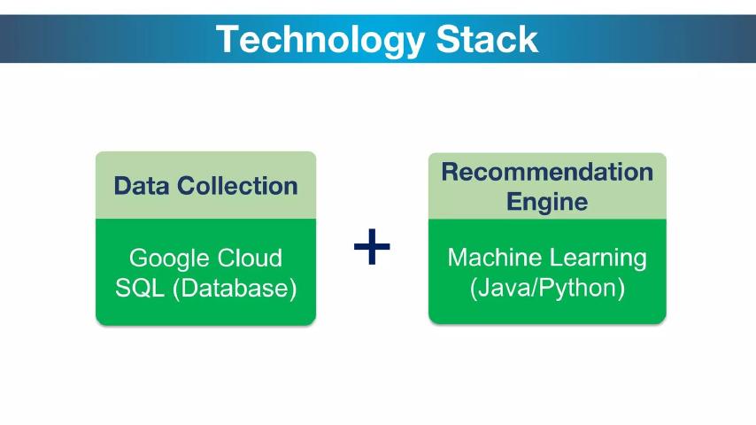 Andi Games pitch deck technology slide 7