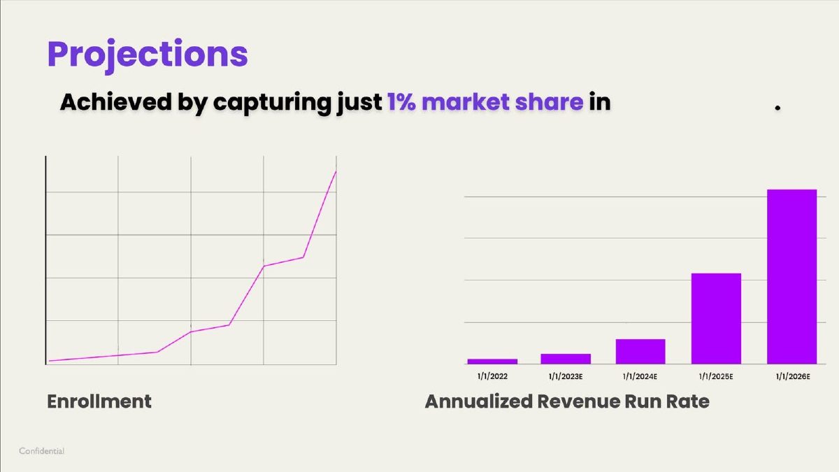 Angle Health pitch deck market slide 10