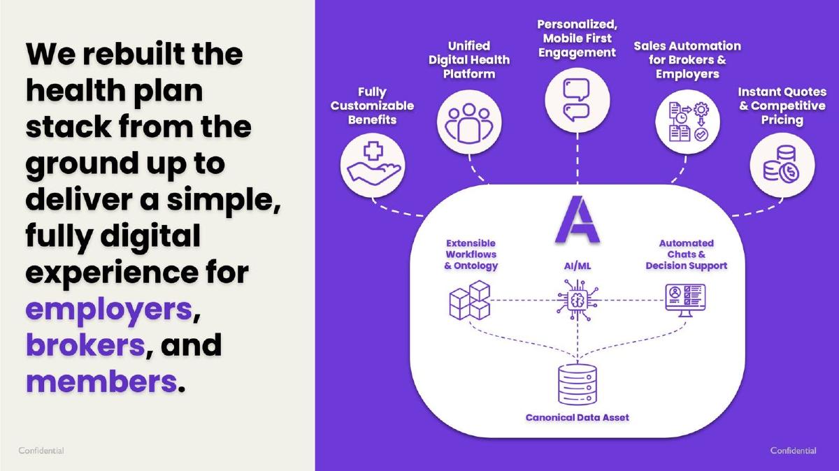 Angle Health pitch deck slide 3 of 12