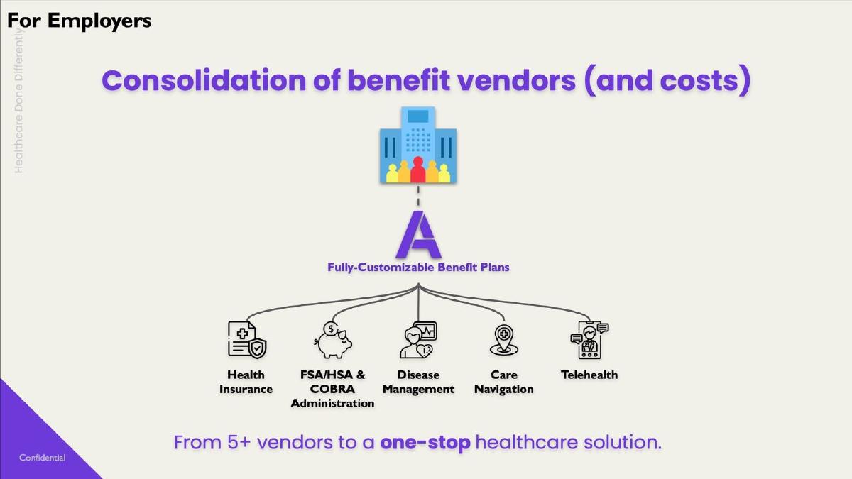 Angle Health pitch deck slide 5 of 12