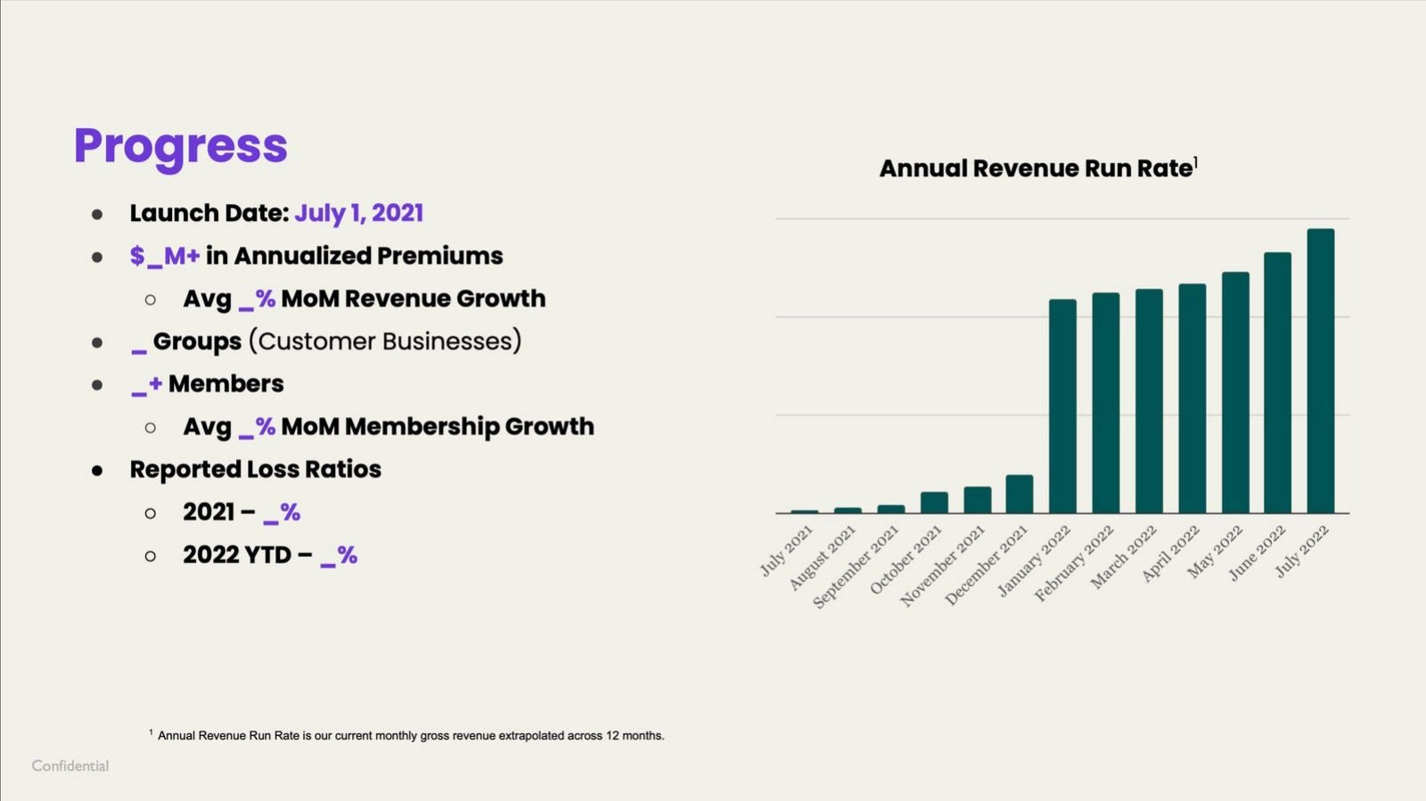 Angle Health pitch deck traction slide 7