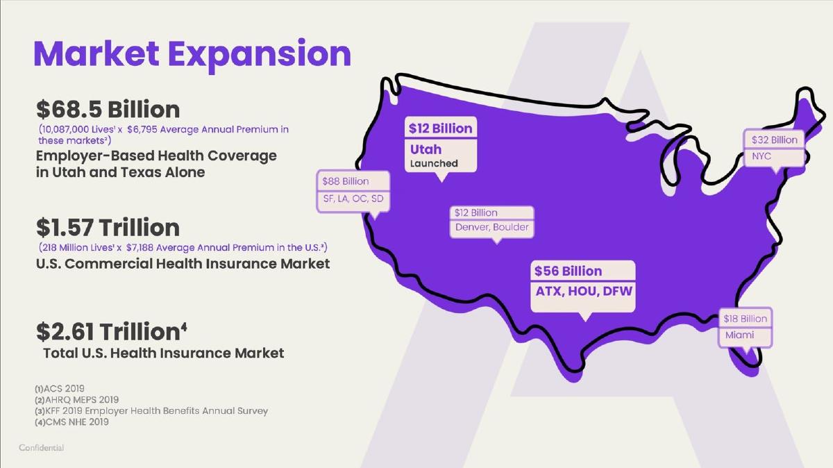 Angle Health pitch deck market slide 9