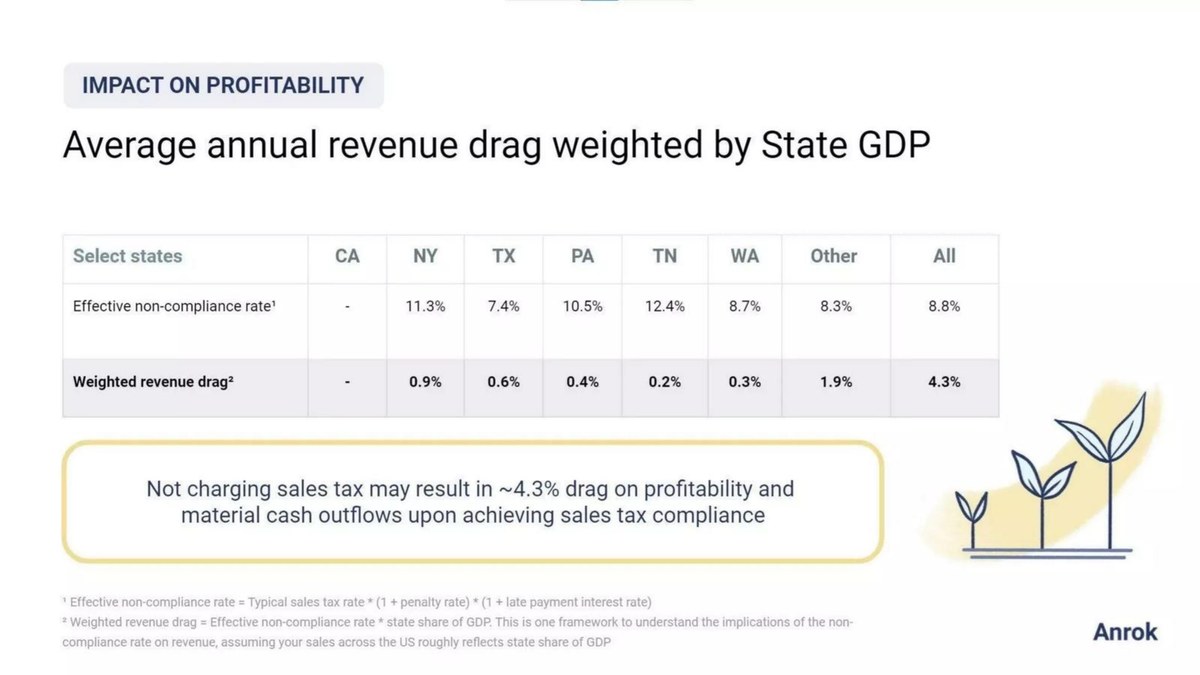Anrok pitch deck SaaS sales tax deck slide 14