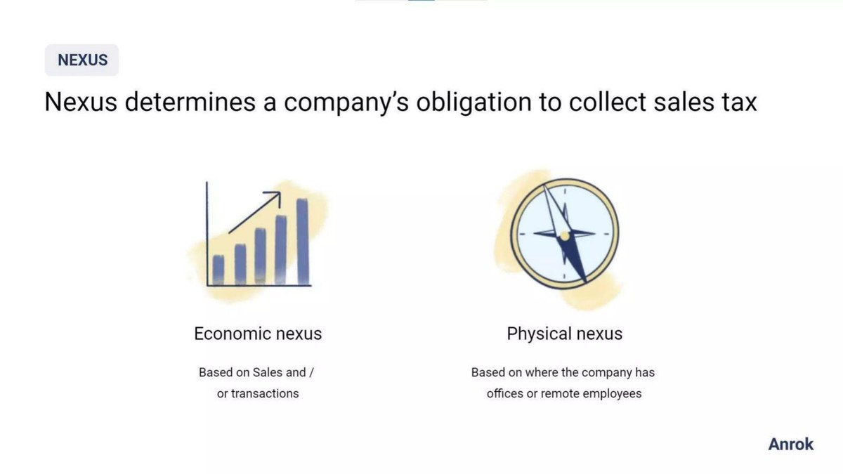 Anrok pitch deck SaaS sales tax deck slide 8