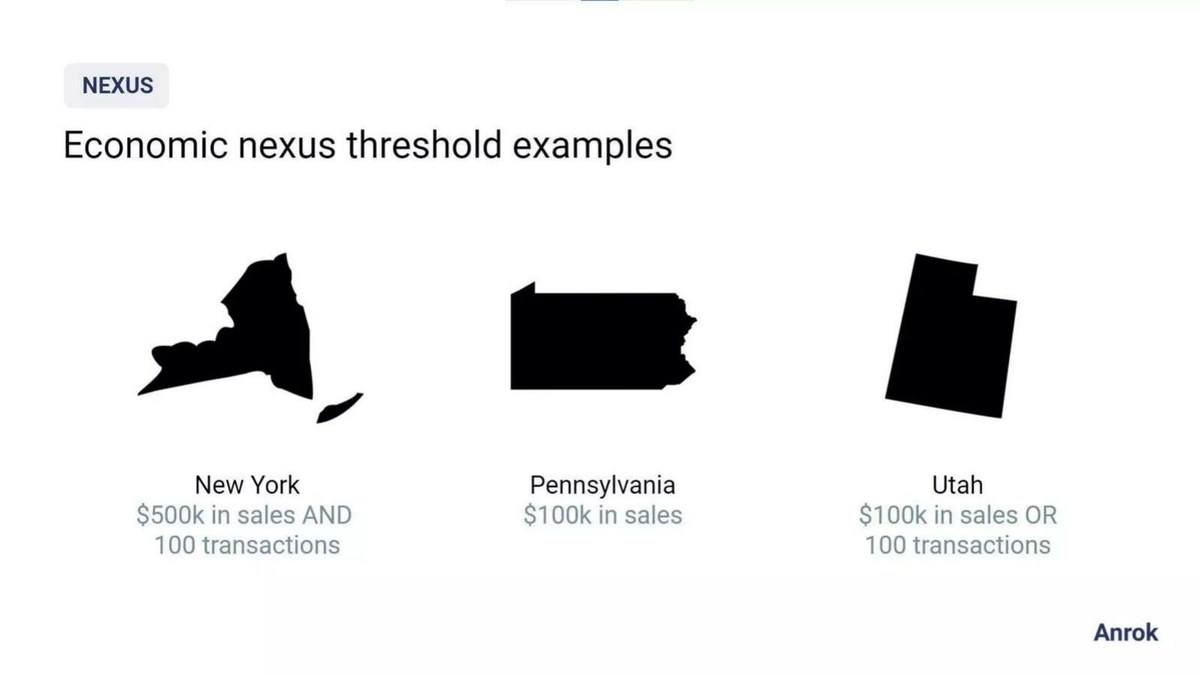 Anrok pitch deck SaaS sales tax deck slide 9