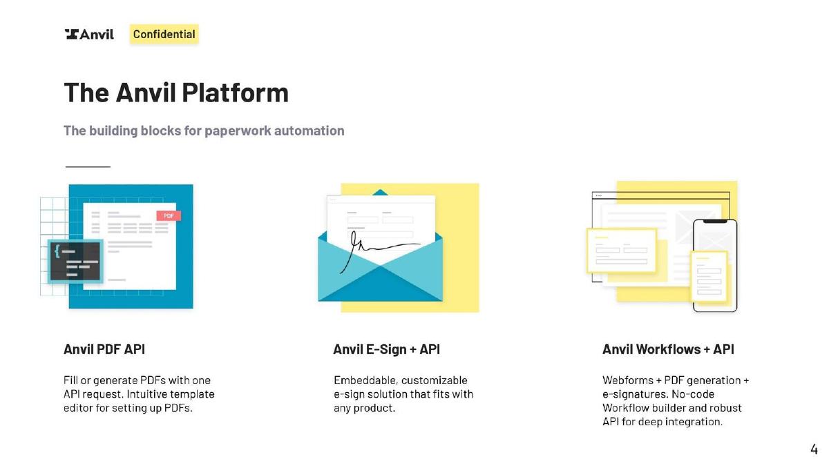 Anvil pitch deck slide 4 of 10