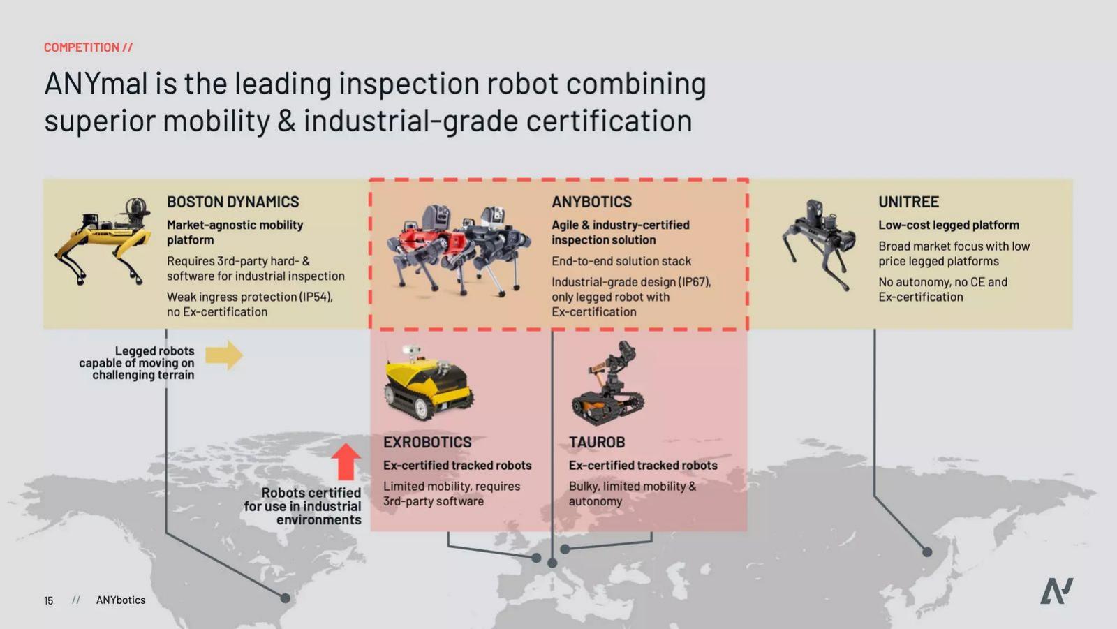 ANYbotics pitch deck competition slide 15