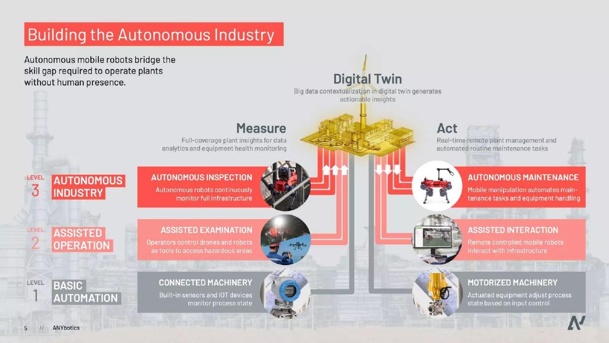 ANYbotics AG pitch deck slide 5 of 19
