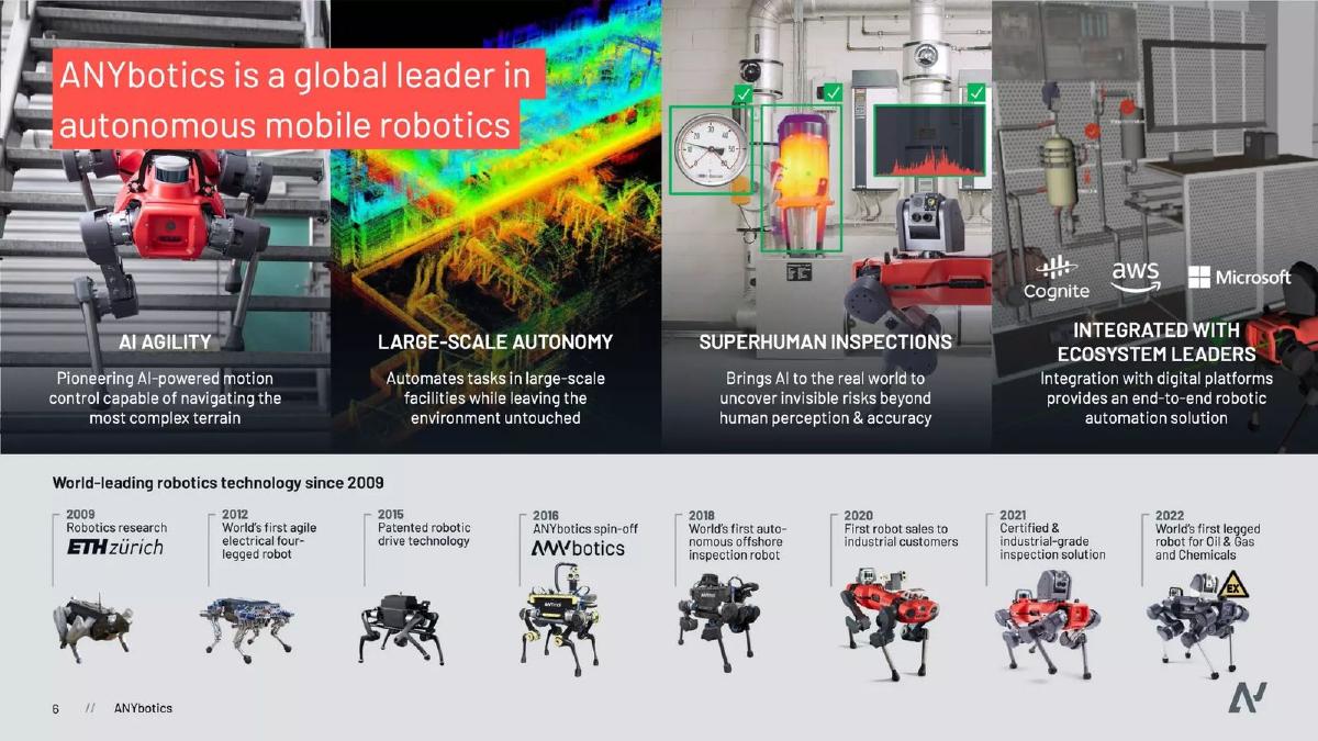 ANYbotics AG pitch deck slide 6 of 19