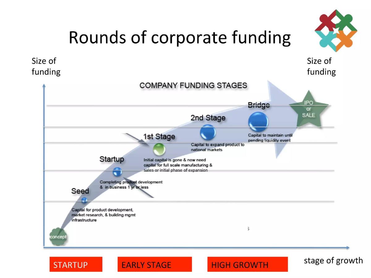 Asia Pacific DealFlow pitch deck slide 4 of 33
