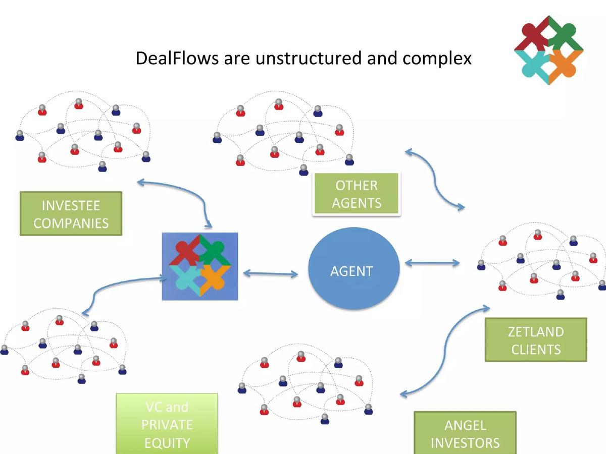 Asia Pacific DealFlow pitch deck slide 5 of 33