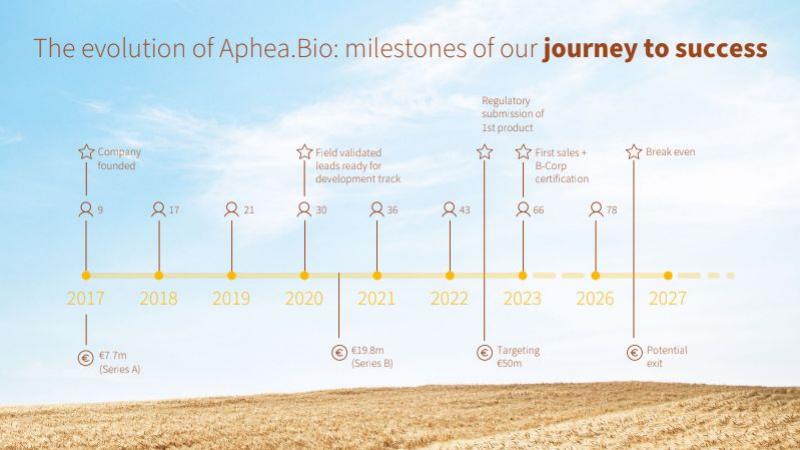 Aphea.Bio pitch deck traction slide 12