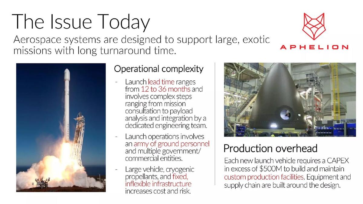 Aphelion Orbitals pitch deck slide 3 of 12