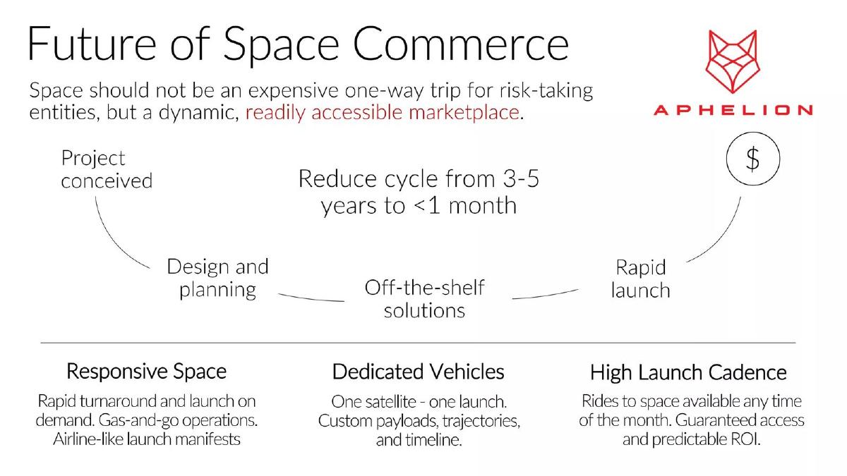 Aphelion Orbitals pitch deck slide 4 of 12