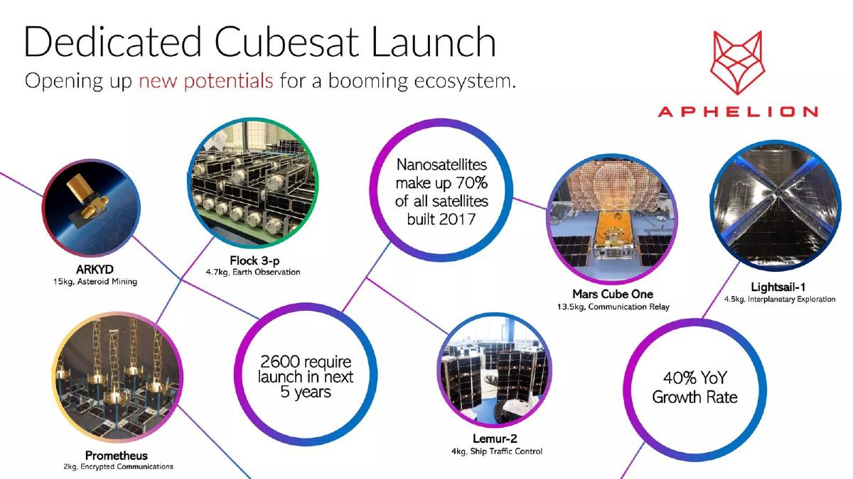 Aphelion Orbitals pitch deck slide 6 of 12