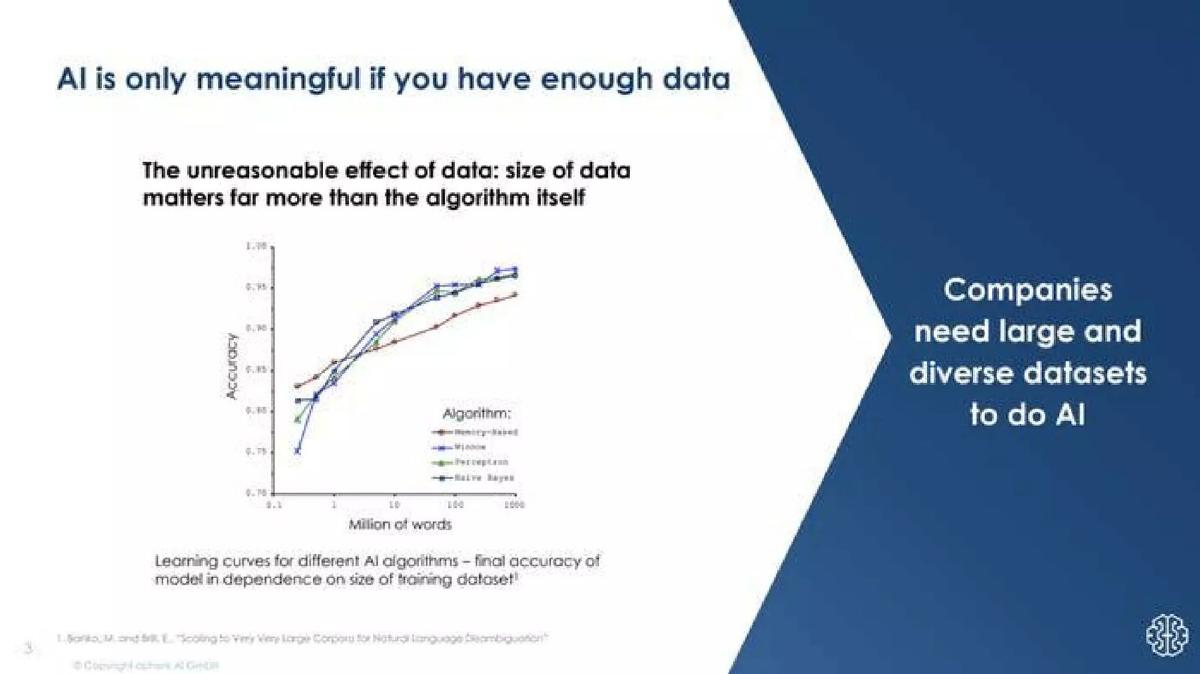 Apheris pitch deck slide 4 of 10