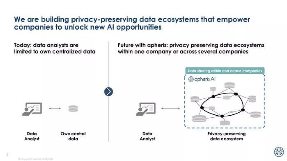 Apheris pitch deck slide 5 of 10
