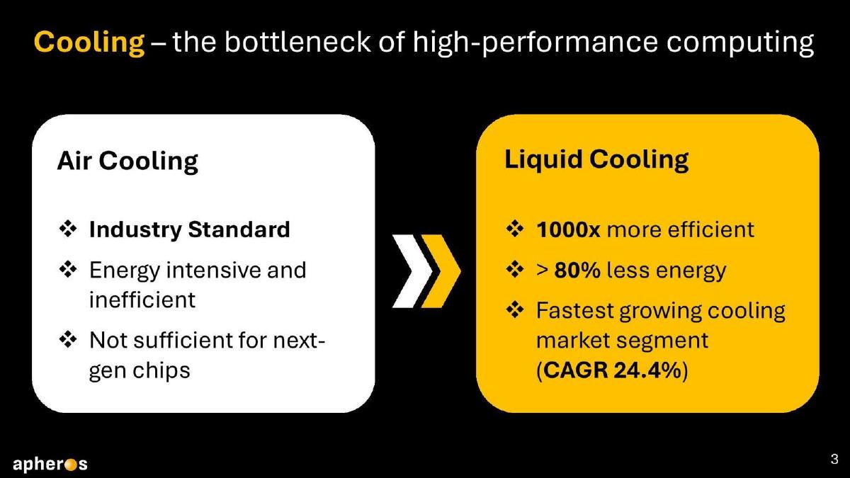 Apheros pitch deck slide 3 of 10