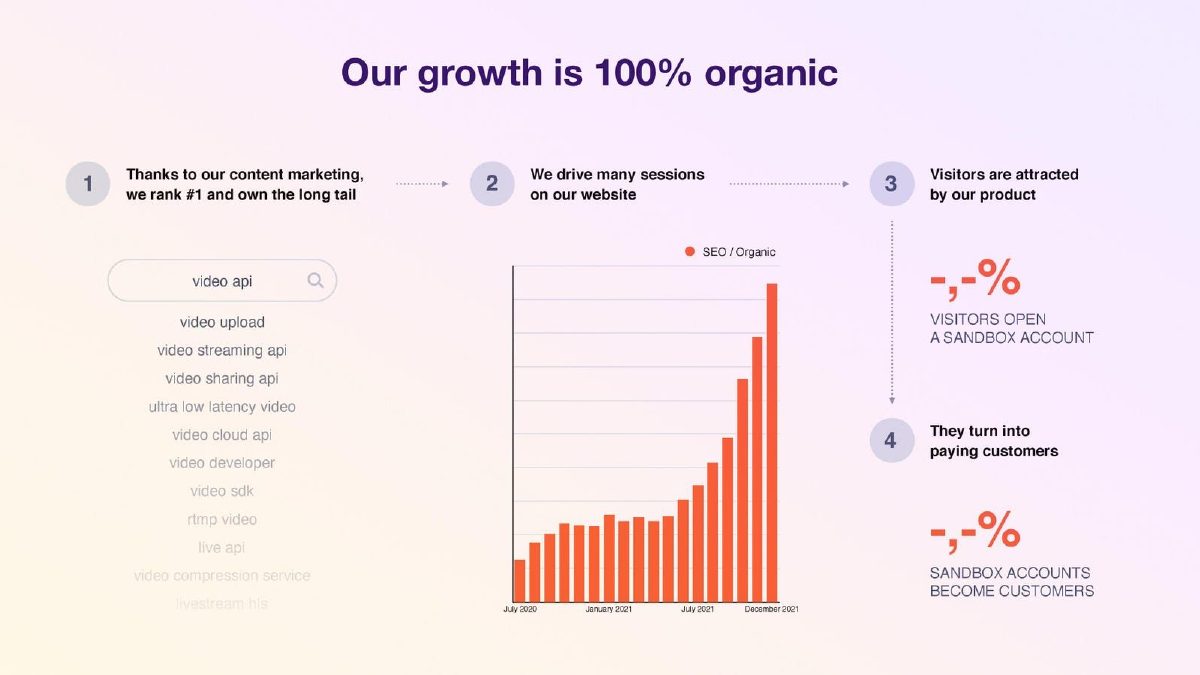 api.video pitch deck go-to-market slide 10