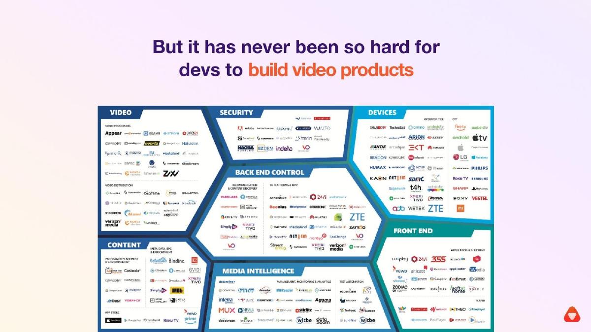 api.video pitch deck slide 6 of 15