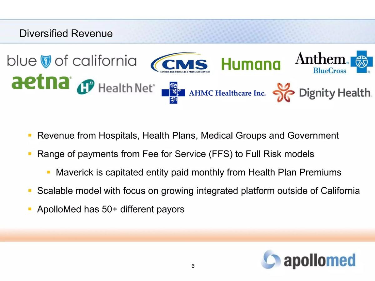 Apollo Medical Holdings, Inc. pitch deck slide 6 of 22