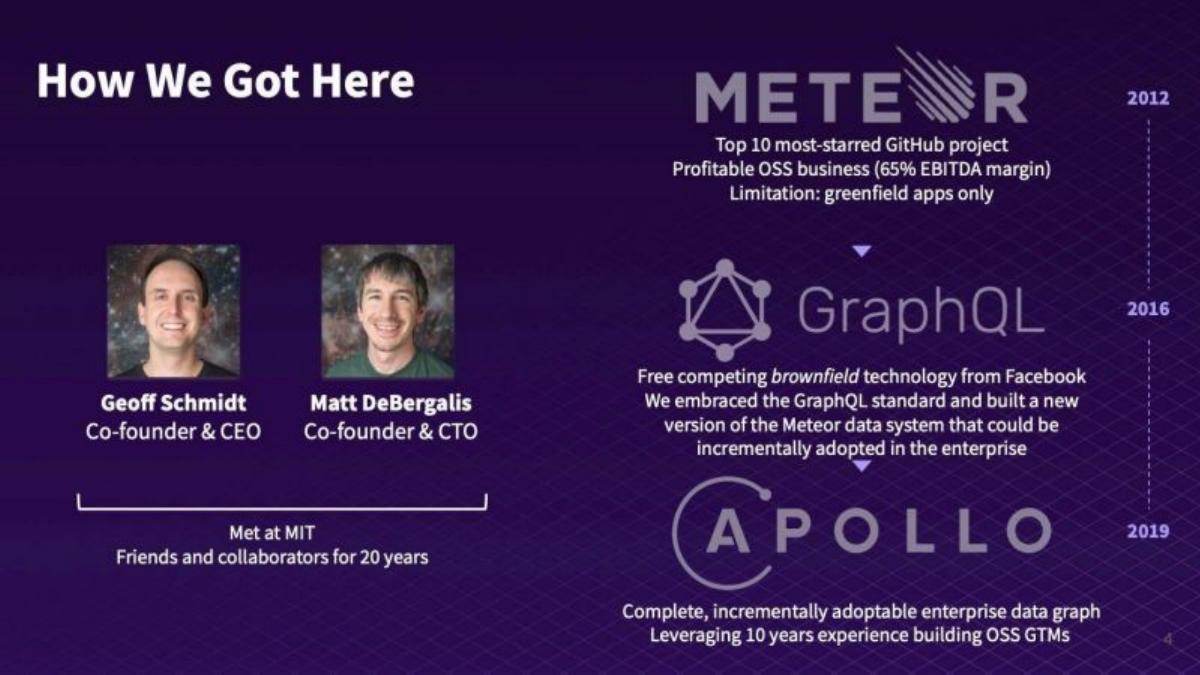 Apollo GraphQL pitch deck slide 4 of 21