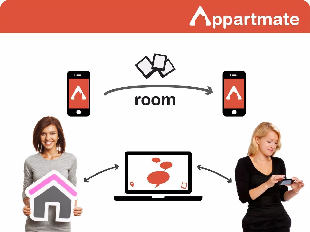 Appartmate pitch deck slide 5 of 10