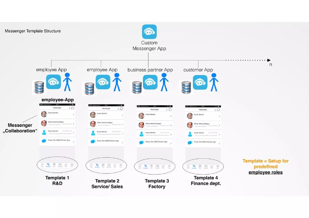 APPbyYOU pitch deck slide 6 of 15