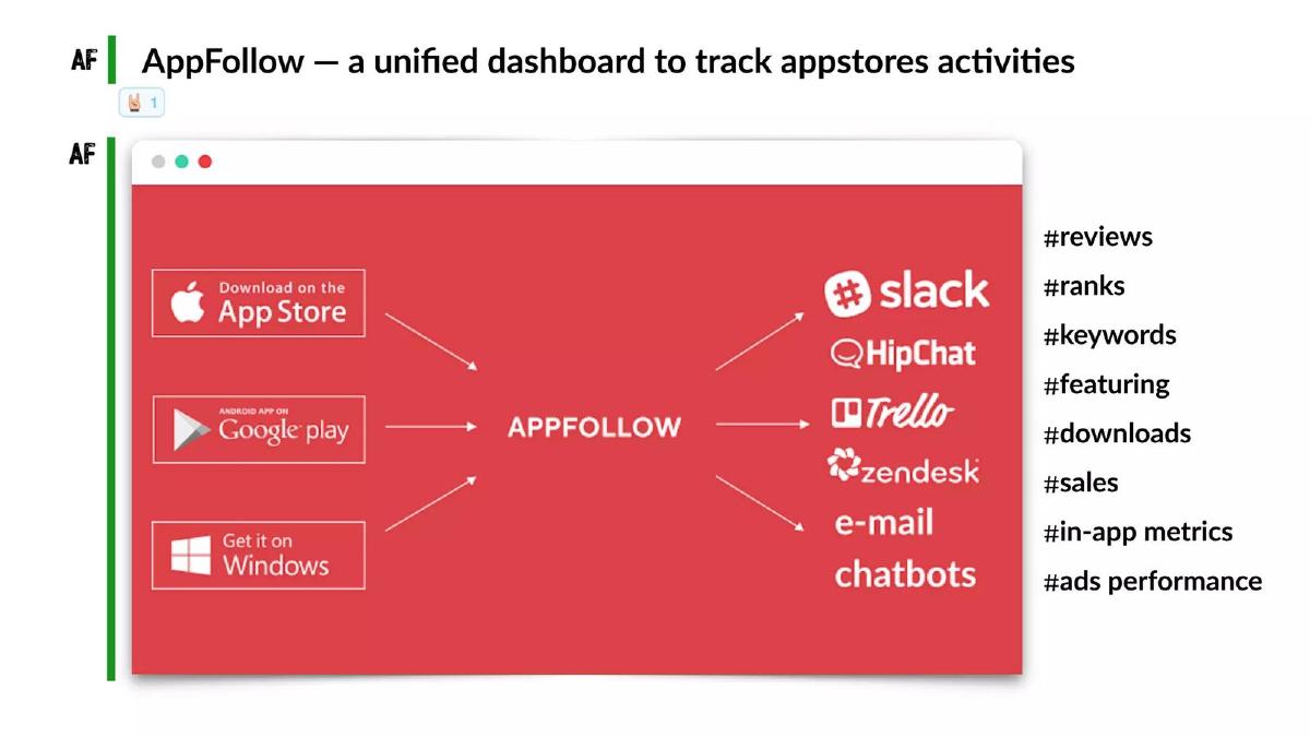 AppFollow pitch deck slide 4 of 12