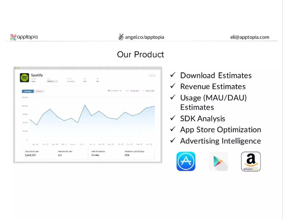 Apptopia pitch deck slide 5 of 9