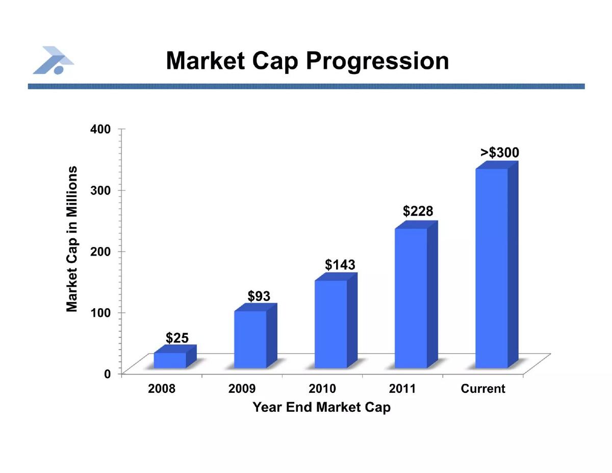 Antares Pharma pitch deck slide 6 of 23