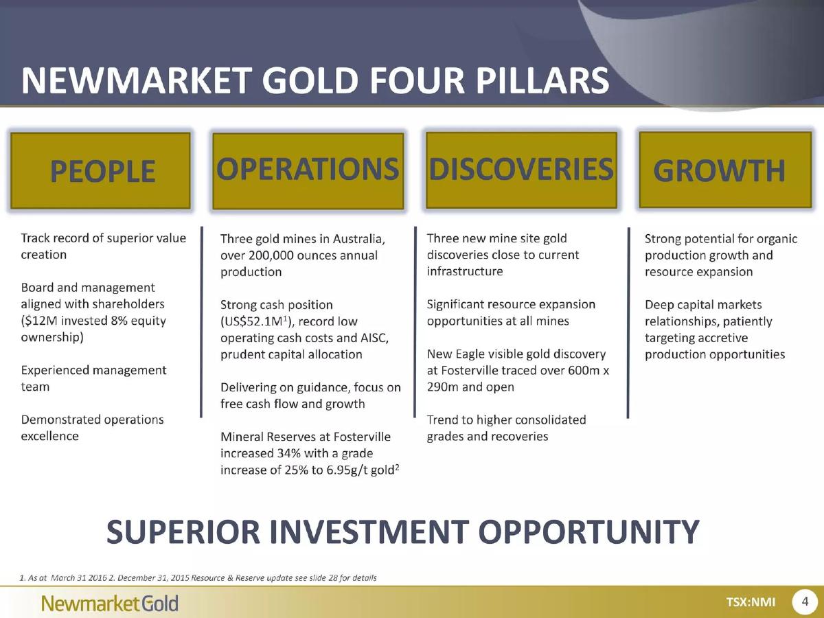 Newmarket Gold pitch deck slide 4 of 35