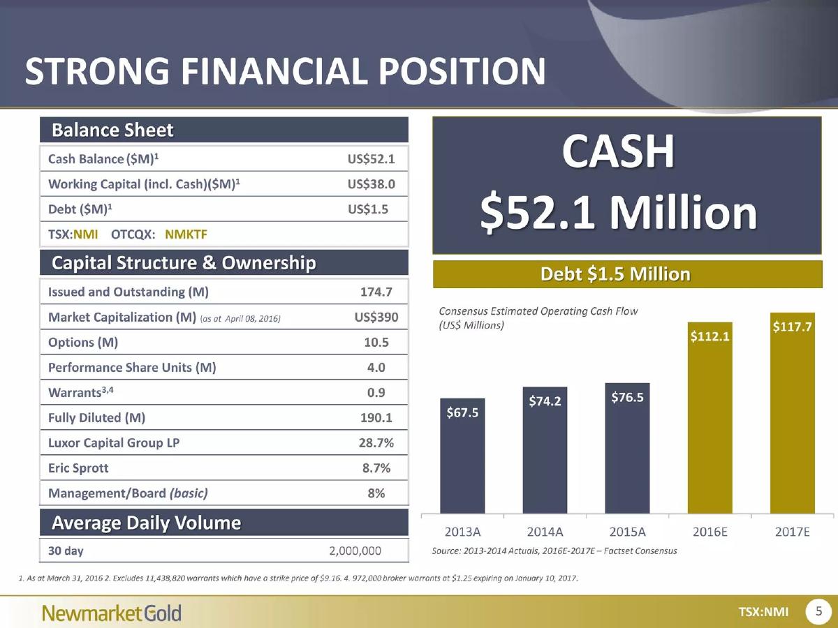 Newmarket Gold pitch deck slide 5 of 35