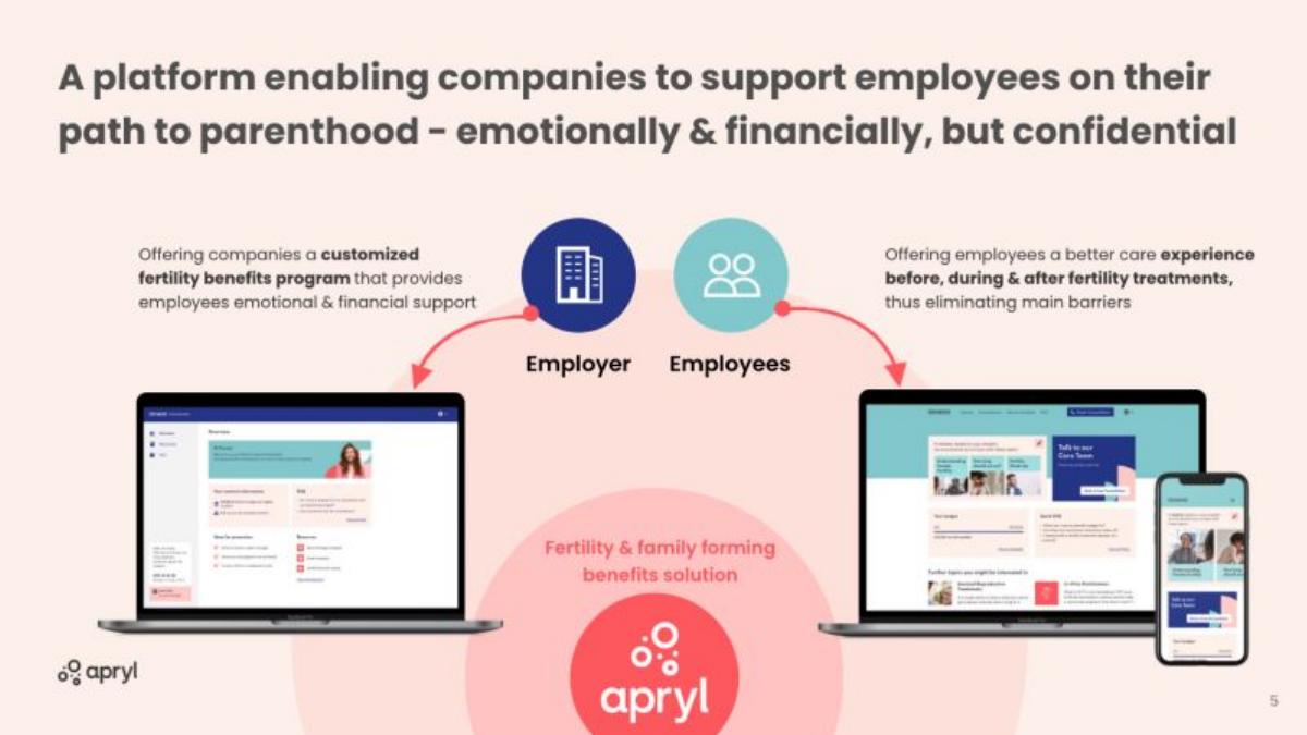 Progyny (formerly Apryl) pitch deck slide 5 of 12