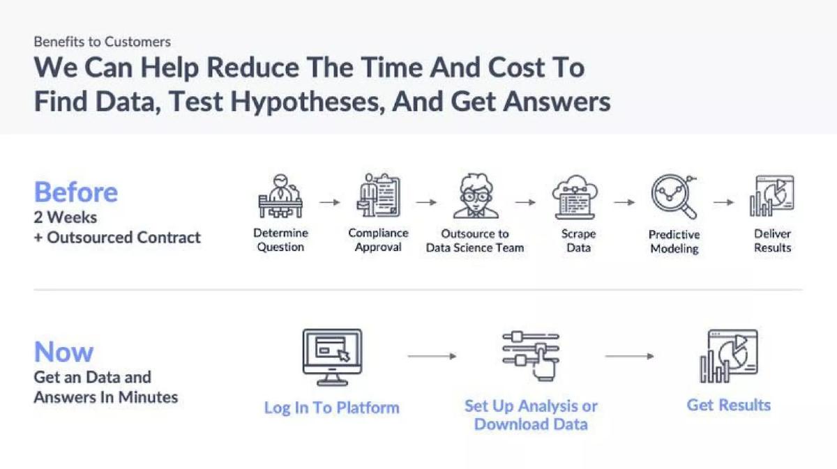 Apteo pitch deck slide 5 of 12