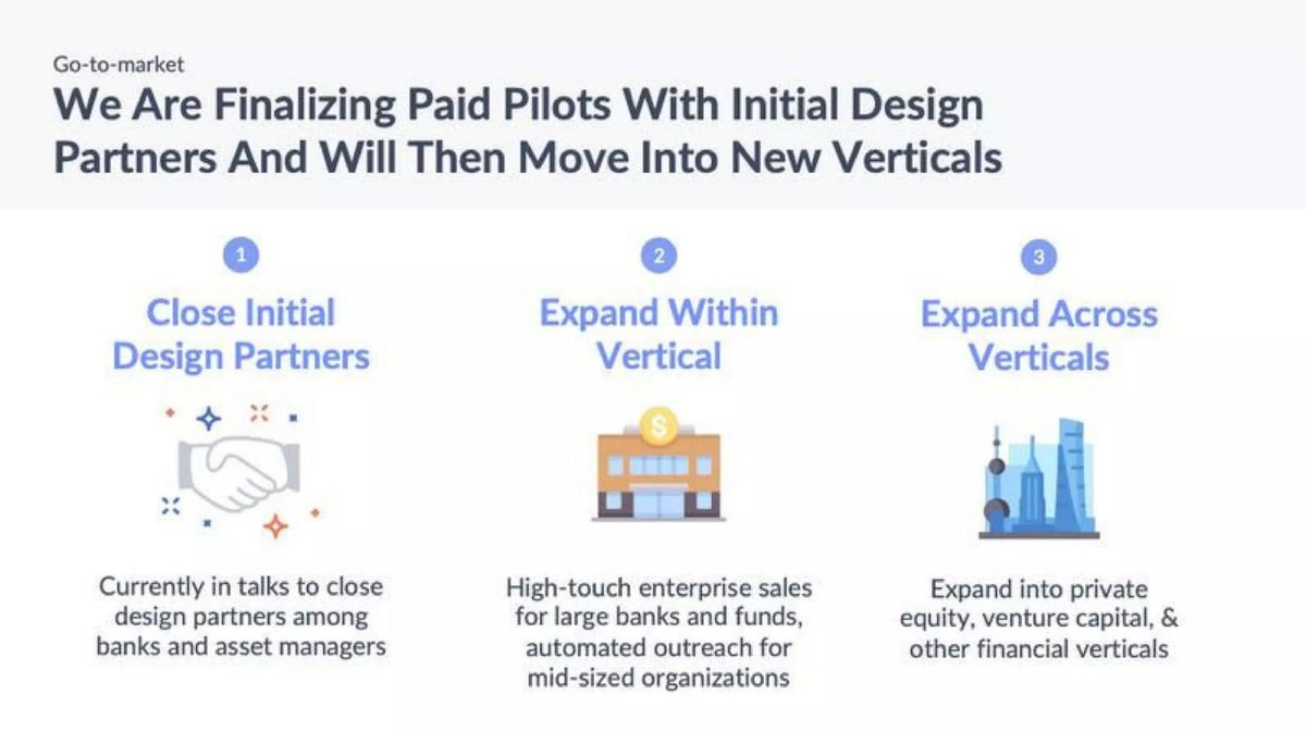 Apteo pitch deck Go-to-market slide 8