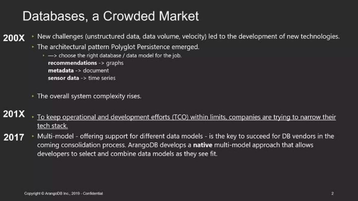 ArangoDB pitch deck slide 2 of 20