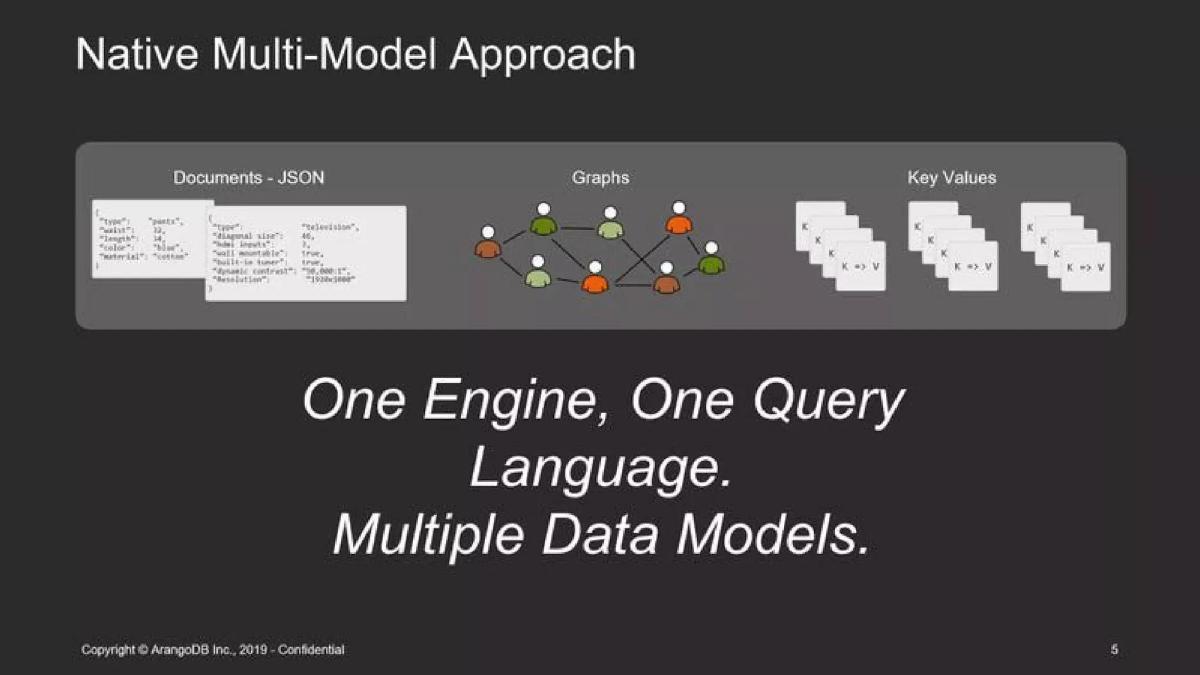 ArangoDB pitch deck slide 5 of 20