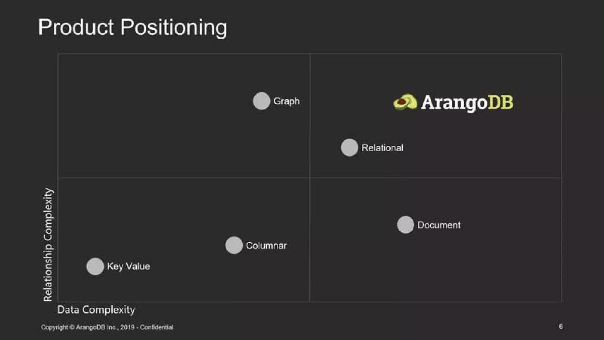 ArangoDB pitch deck slide 6 of 20