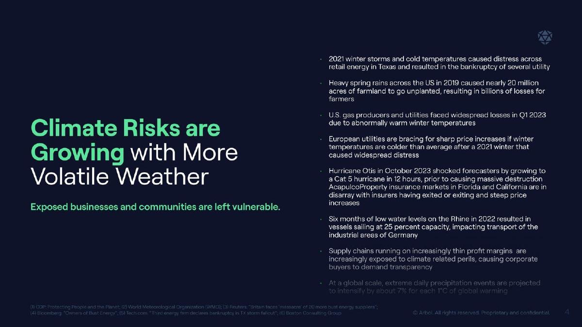 Arbol pitch deck slide 4 of 13