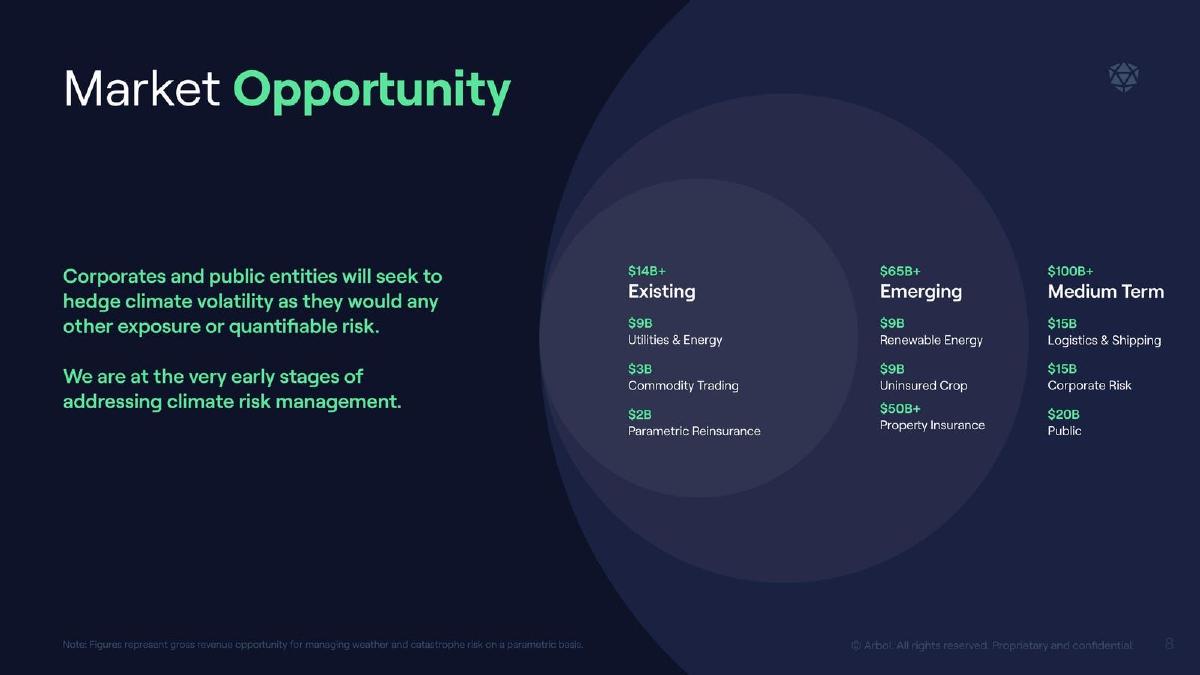 Arbol pitch deck market slide 8