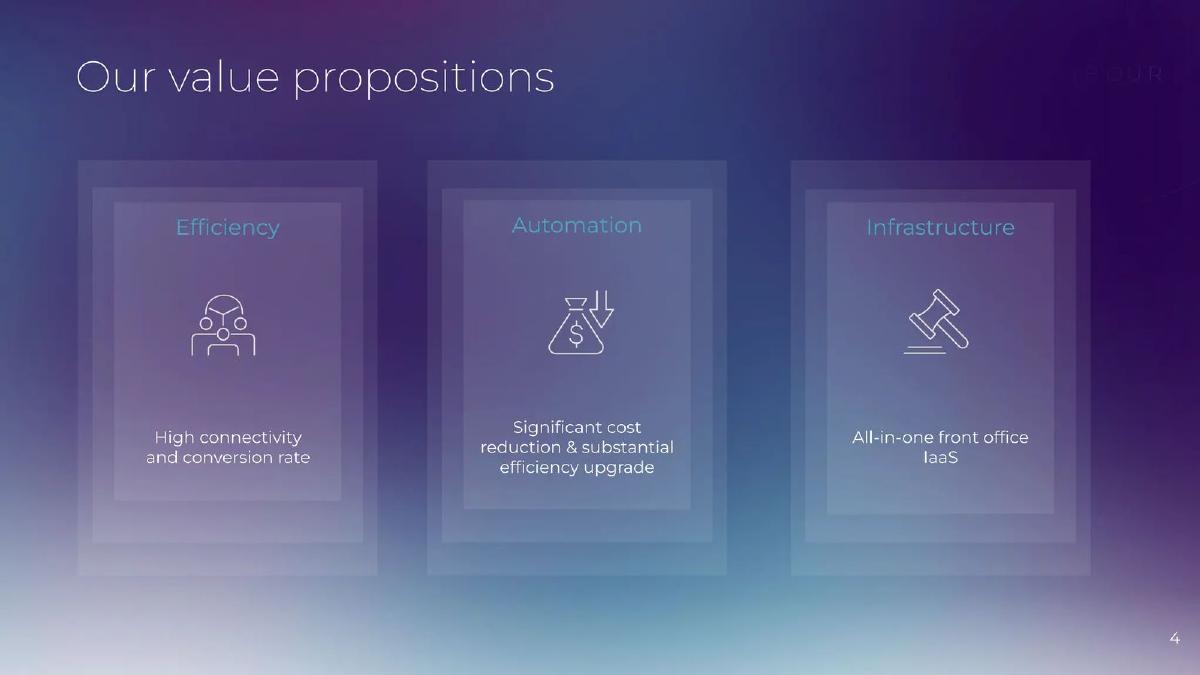 Arbour pitch deck slide 4 of 14