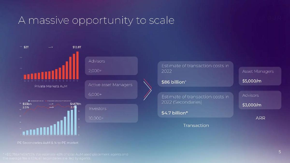 Arbour pitch deck slide 5 of 14