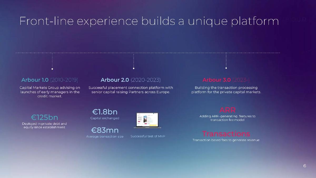 Arbour pitch deck slide 6 of 14